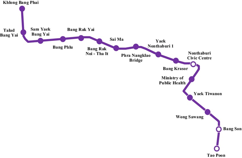 Carte de la ligne violette du MRT (métro de Bangkok - Purple Line)