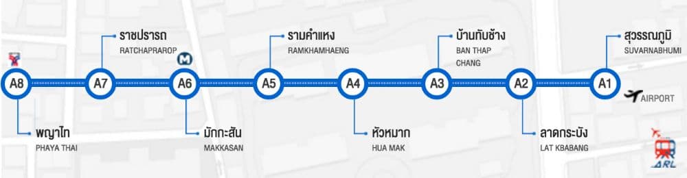 Carte du Airport Rail Link (ARL Bangkok) - QueFaireEnThailande Flo