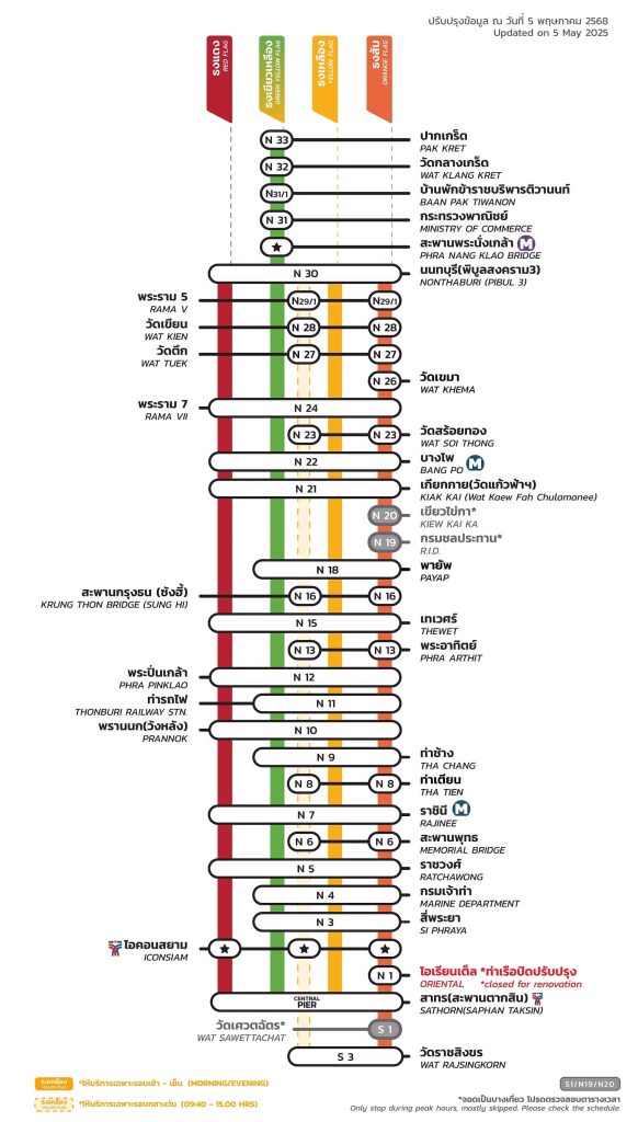 Liaisons bateaux chao phraya express boat Bangkok