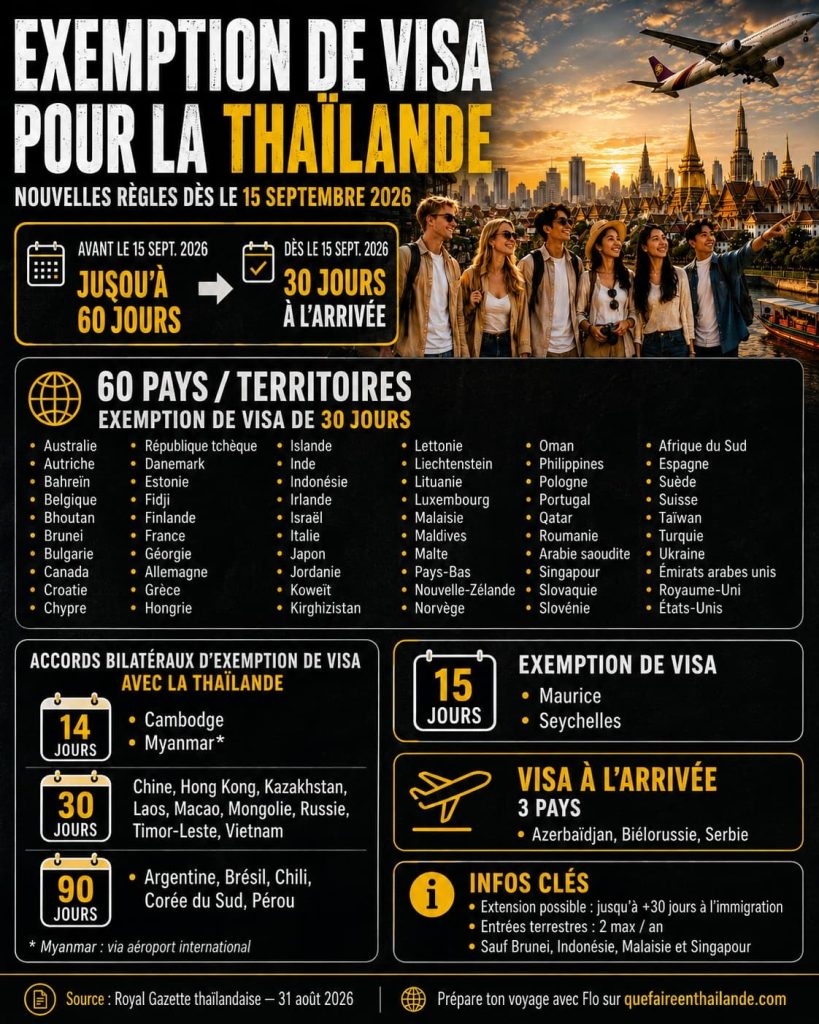 exemption de visa Thaïlande septembre 2026
