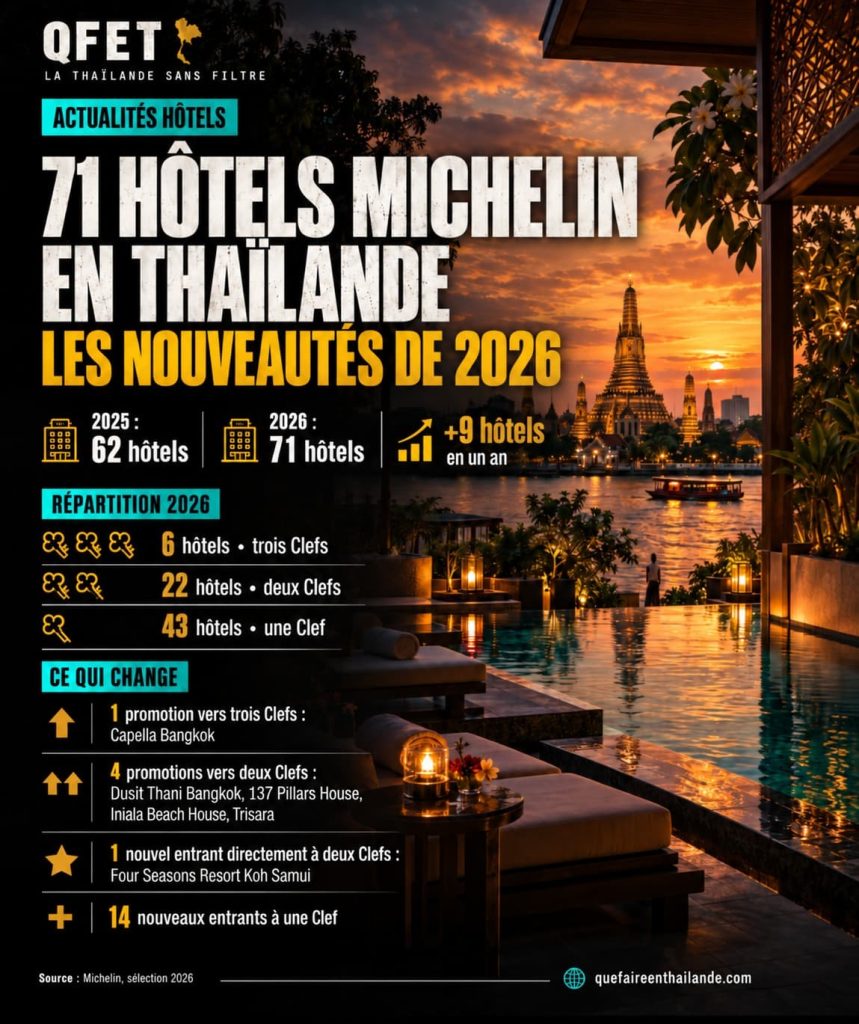infographie de l'évolution des hôtels à Clefs Michelin en Thaïlande